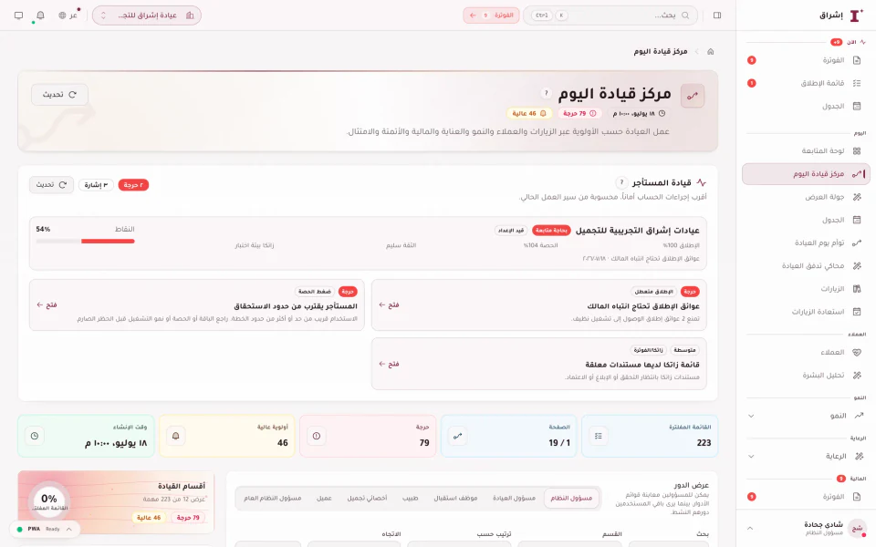 مركز قيادة اليوم في إشراق: أولويات التشغيل والمال والالتزام
